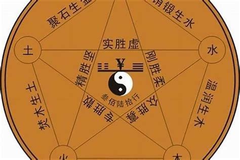 彥 五行|彥字五行属什么